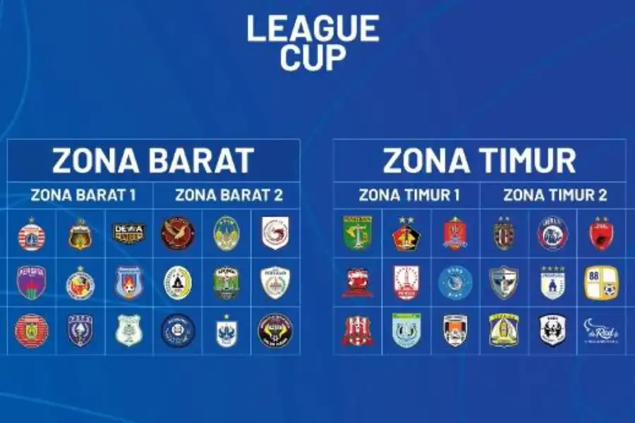 Ilustrasi hasil drawing League Cup 2026-2027